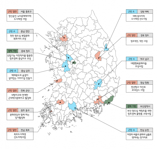 60억~250억원씩 지원하는 국토부의 도시재생사업에서  수도권을 제외한 지방 가운데는 대전과 울산만 탈락했다.