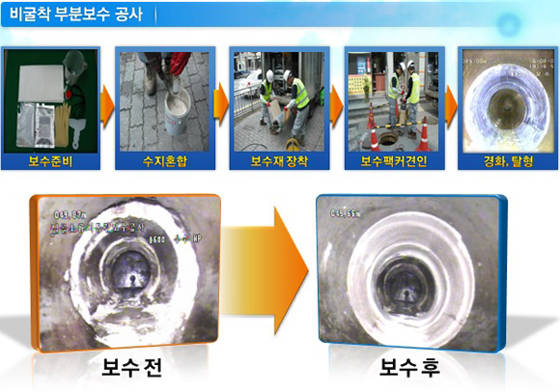 아록이엔지가 보유한 비굴착 부분보수 공법의 공정 과정