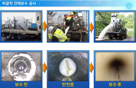 아록이엔지가 보유한 비굴착 전체보수공법의 공정 과정
