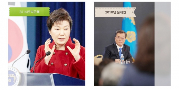 2016년 1월 박근혜 대통령 신년기자회견(왼쪽)과 2018년 1월 문재인 대통령 신년기자회견.