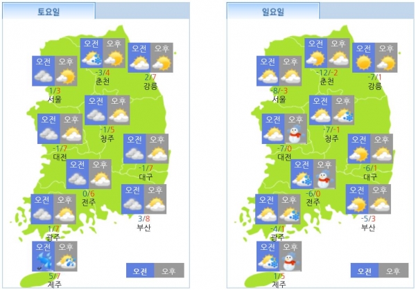 대전·세종·충남지역 주말 날씨 예보. 대전지방기상청 제공.