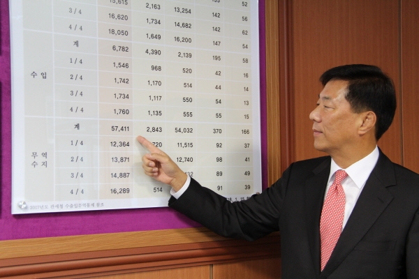 한형기 충남북부상공회의소 회장이 지난해 무역수지 통계표를 가리키고 있다.