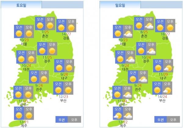 대전·세종·충남지역 주말 날씨 예보. 대전지방기상청 제공.