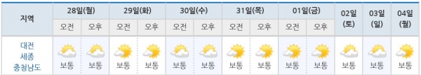 5월 넷째주 날씨 예보. 대전지방기상청 제공.