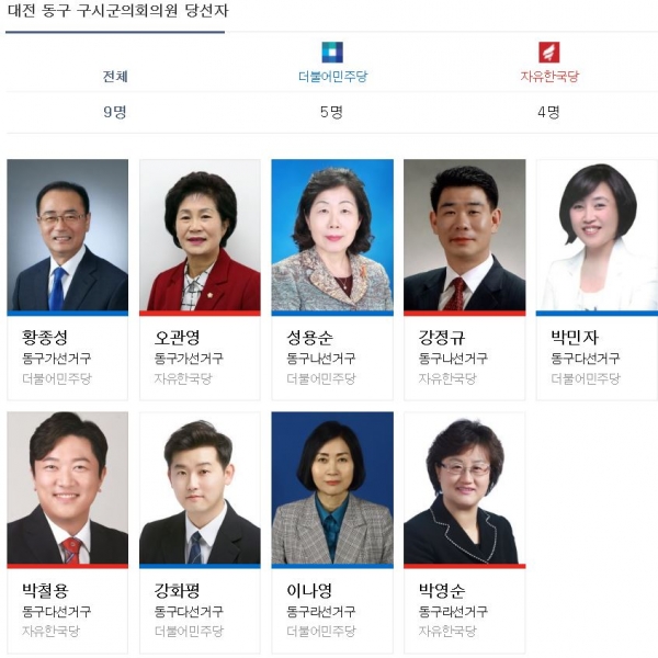 대전 동구의회의원 당선자 명단. Daum 캡쳐 화면.