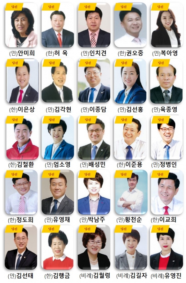 6.13지방선거 결과 더불어민주당은 천안시의회 25석 중 16석을 차지, 여대야소로 꾸려졌다.