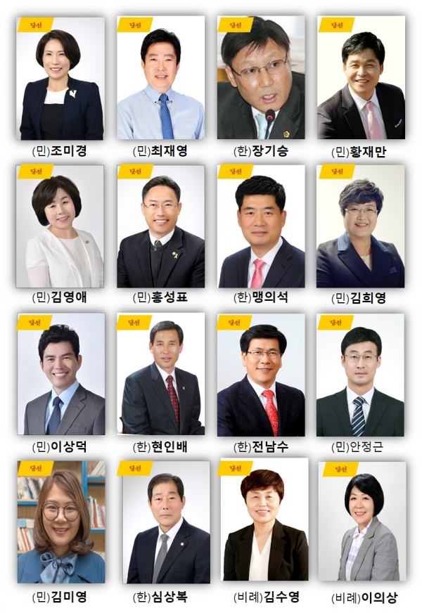 6.13지방선거결과 더불어민주당이 아산시의회 16석 중 10석을 차지했다.