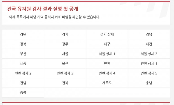 비리 사립유치원 명단 공개 이후 대전과 충남지역에도 파장이 확산하고 있다. MBC홈페이지 갈무리