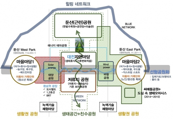 대전 둔산센트럴파크 사업구상도. 대전시 제공