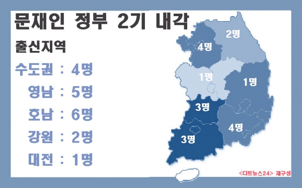 문재인 정부 2기 내각 주요 통계 (자료 재구성).