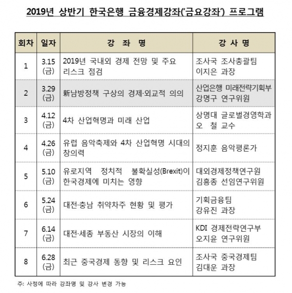 2019년 상반기 한국은행 금융경제강좌(금요강좌) 프로그램.