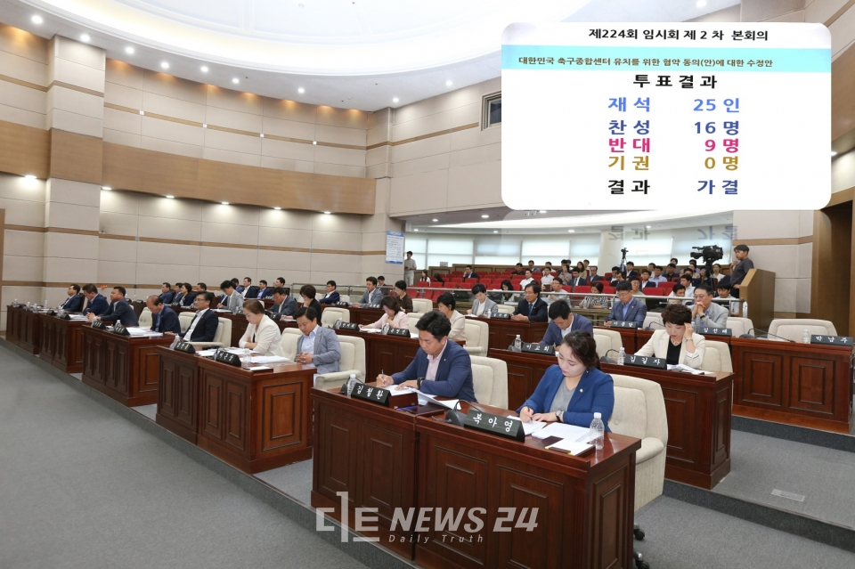 천안시의회는 31일 천안시가 제출한 대한민국 축구종합센터 유치 협약 동의안을 채택했다.