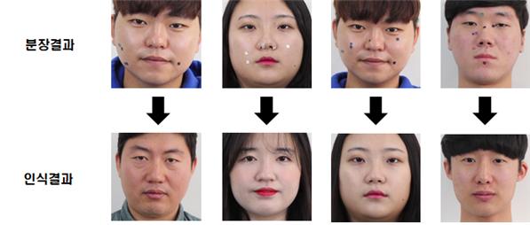15일 공주대 최대선 교수가 세계 최초로 얼굴에 몇 개의 점을 붙여 얼굴인식 AI가 다른 사람으로 인식하게 만드는데 성공했다고 밝혔다.