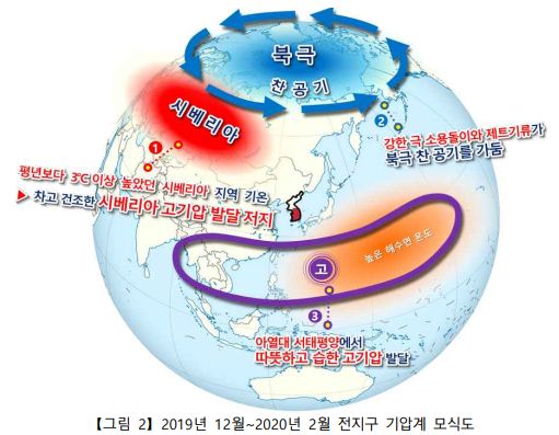 대전지방기상청이 발표한 2019년 겨울 기상분석 자료.