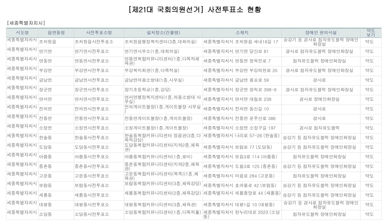 제21대 국회의원 총선거 세종시 사전투표소 현황과 위치. (자료=세종시)