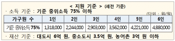 보건복지부 제공.