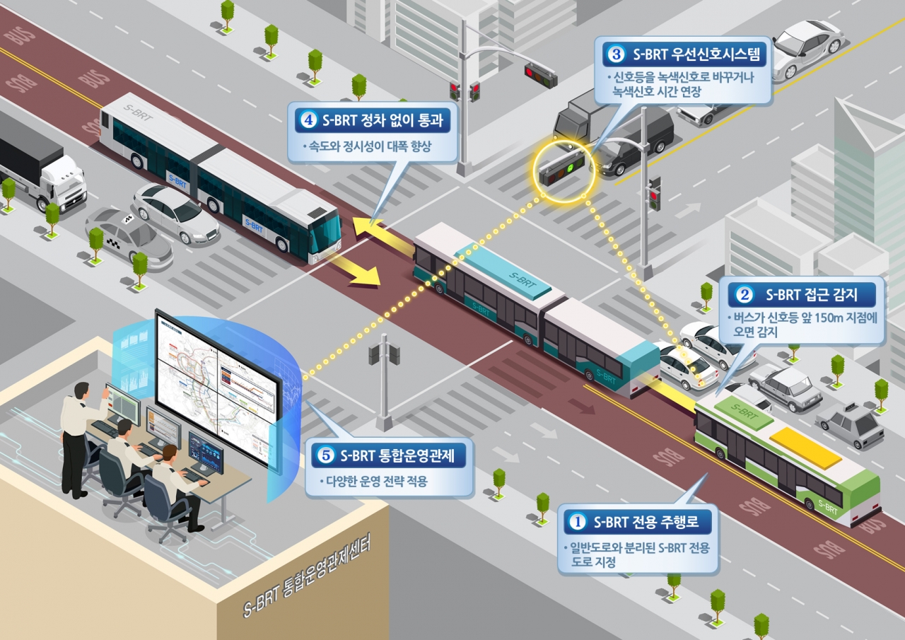 S-BRT 개념도. (자료=세종시)