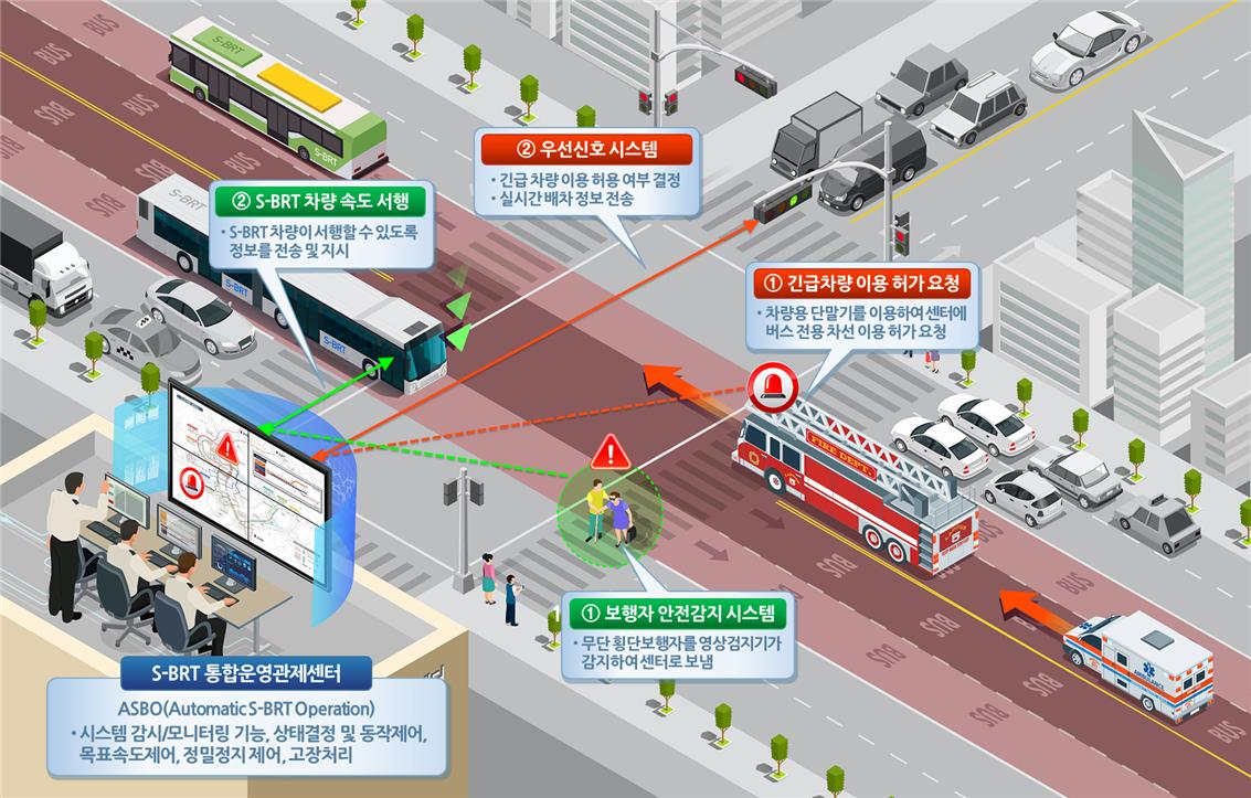 세종시에서 실증되는 S-BRT 개념도.