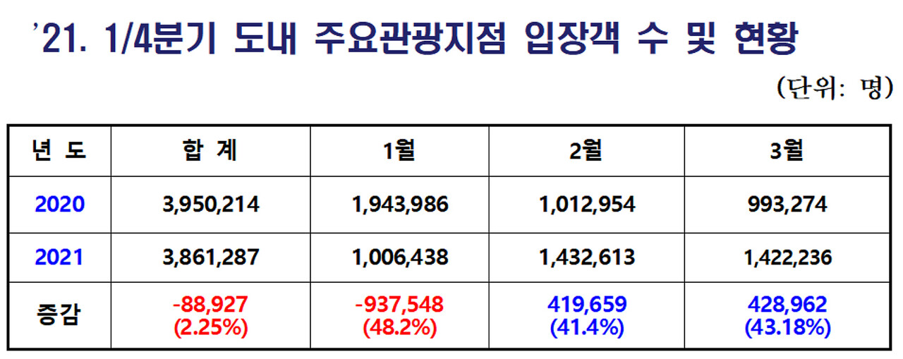 [충남도청 제공]