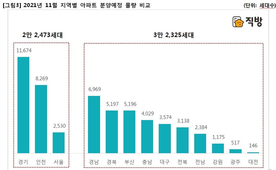 ㈜직방 제공.