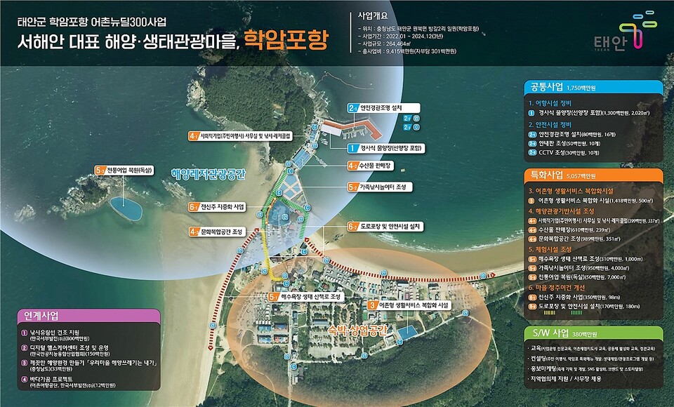 학암포 어촌뉴딜300 사업계획도