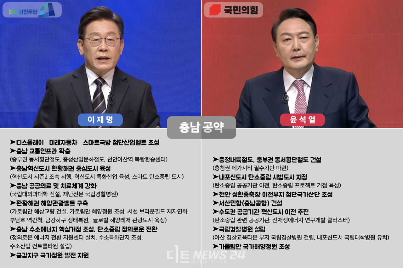 이재명 더불어민주당 대선 후보와 윤석열 국민의힘 대선 후보의 충남지역 공약. 자료사진.