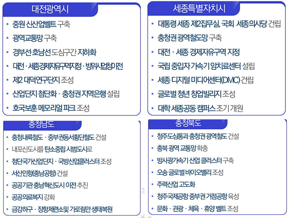 윤석열 정부 충청권 지역공약. 당선인 대변인실 제공 자료 재구성.