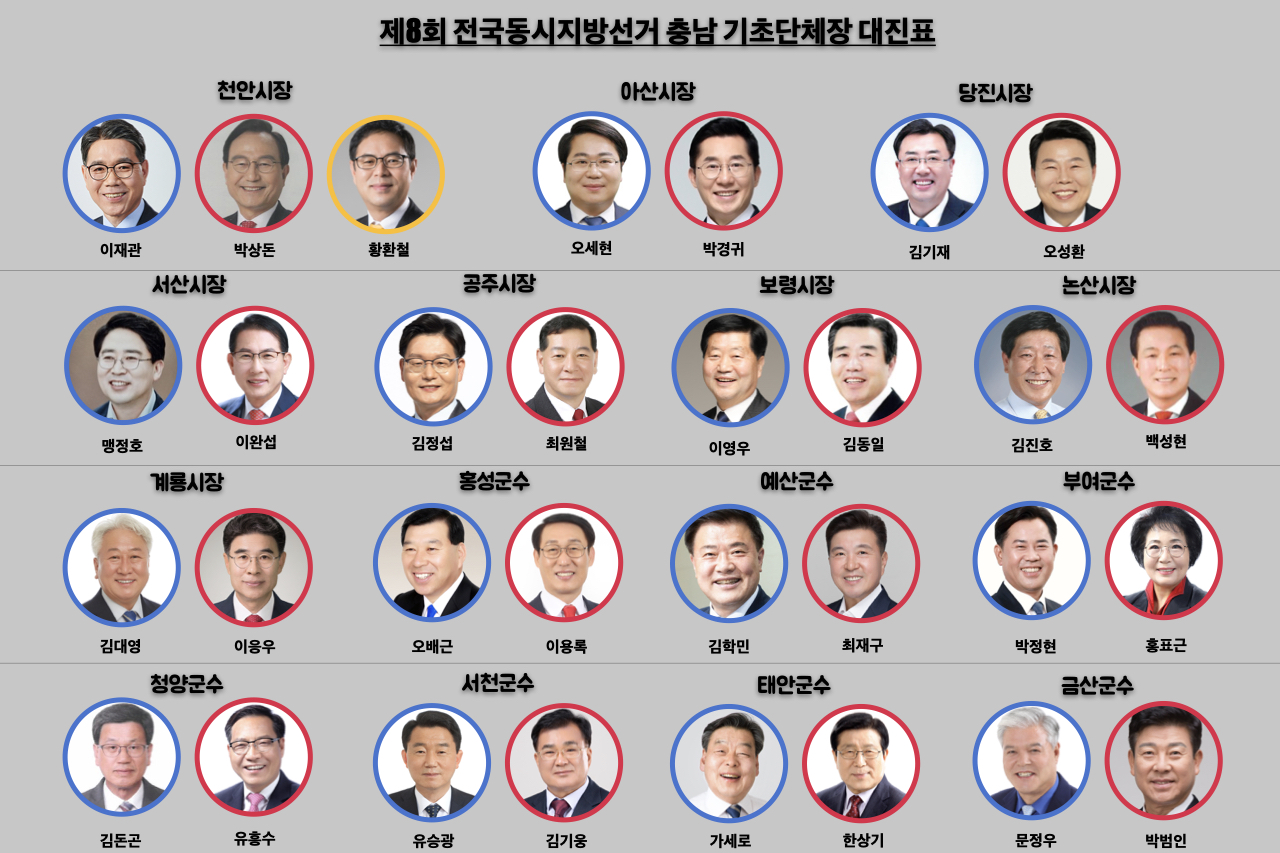 6·1 제8회 전국지방선거 충남 15개 시장·군수 주요 정당별 후보 현황. 황재돈 기자.