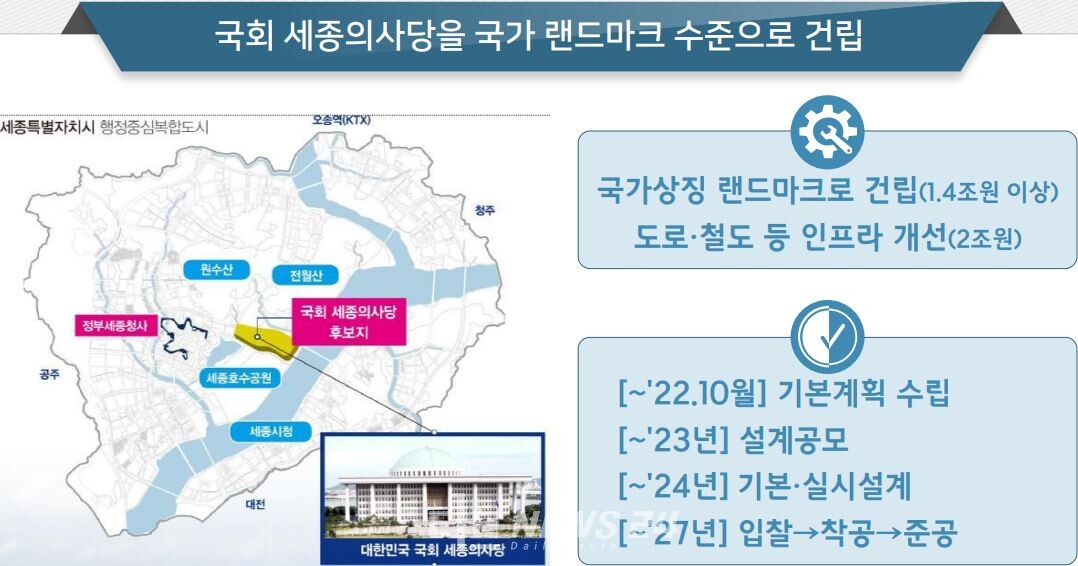 2027년까지 국회 세종의사당 건립 로드맵. 자료사진.