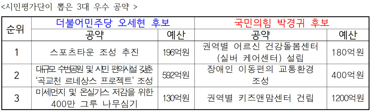 한국매니페스토 충남본부 제공.