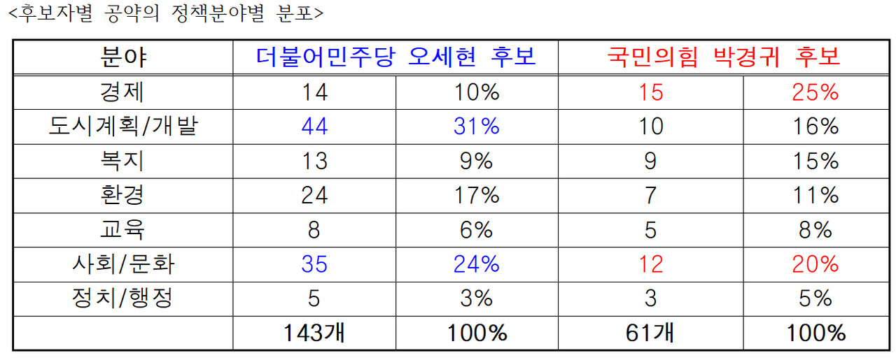 한국매니페스토 충남본부 제공.