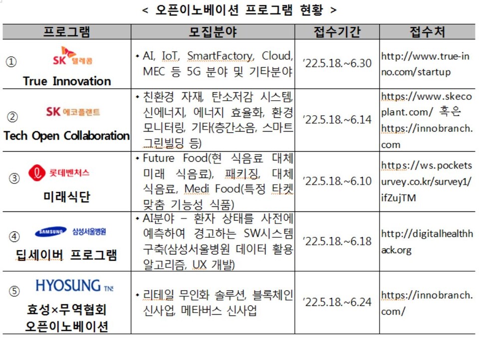 대전·세종지방중소벤처기업청 제공.