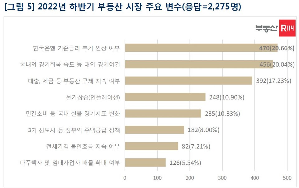 부동산R114 제공.