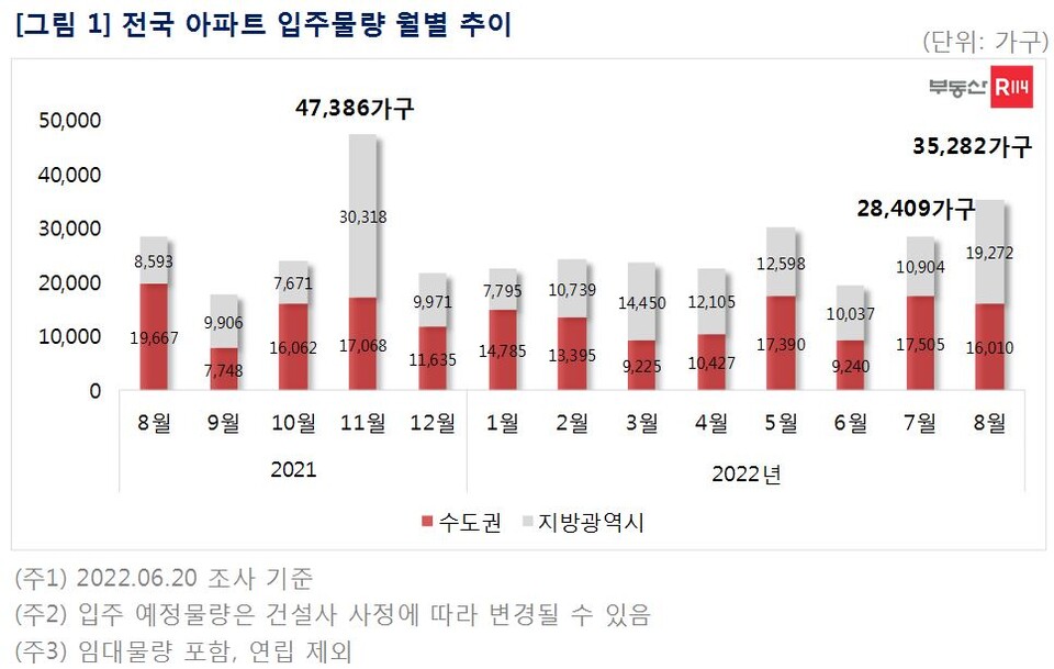 부동산114 제공.