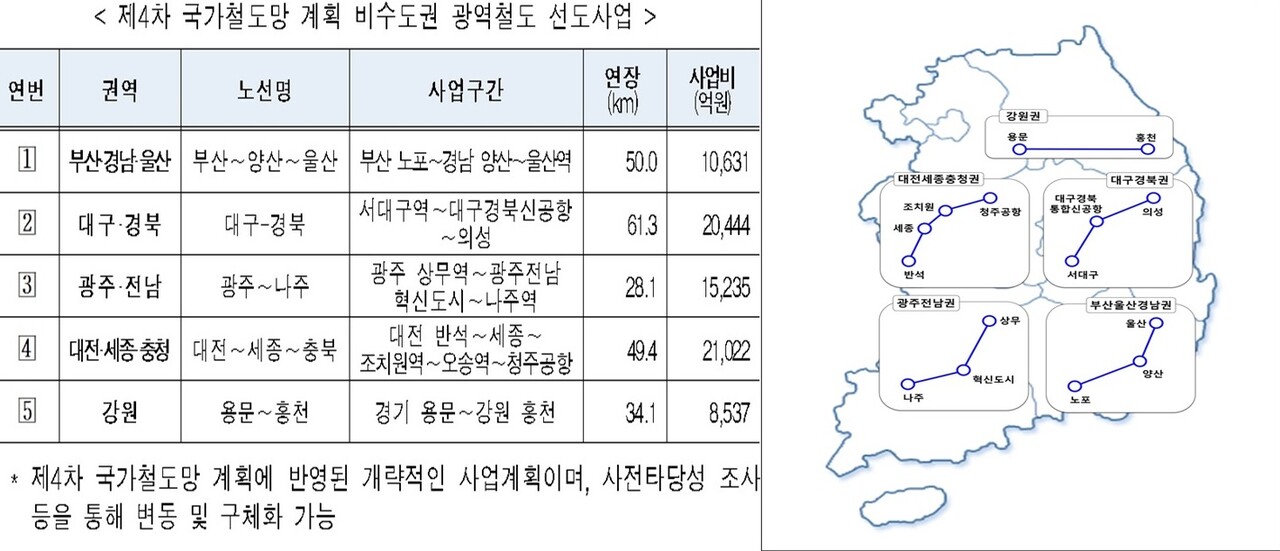 지난해 8월 정부에 의해 발표된 비수도권 광역철도 5대 선도사업 예시. 국토부 제공.