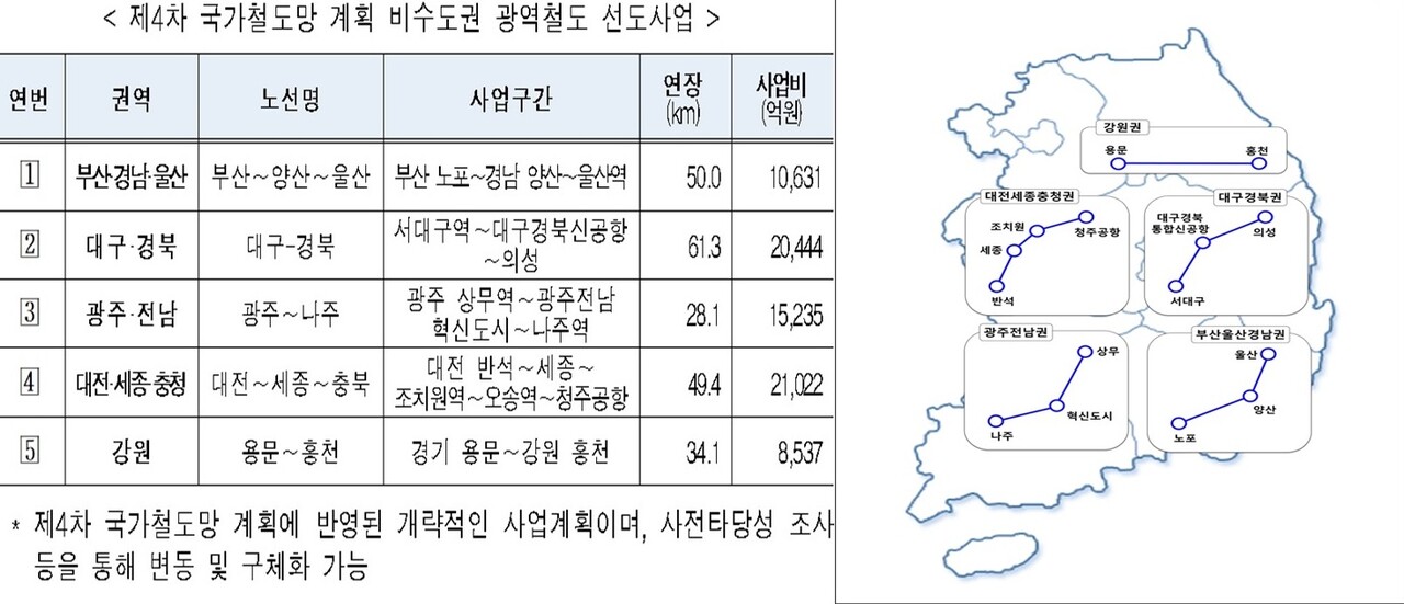 지난해 8월 정부에 의해 발표된 비수도권 광역철도 5대 선도사업 예시. 국토부 제공. 