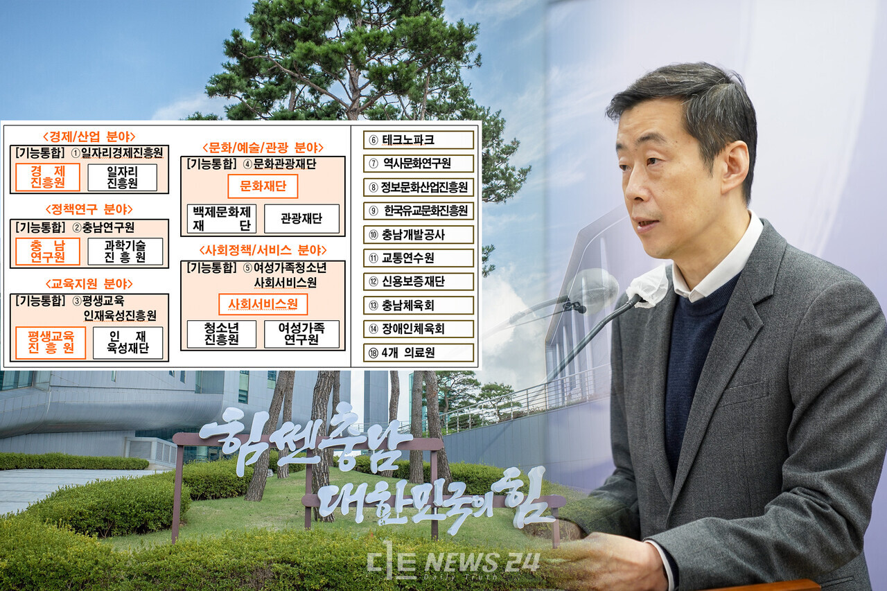 충남도는 4일 도청 프레스센터에서 기자회견을 열어 기존 산하 공공기관 25개를 18개로 통폐합하는 계획을 발표했다. 황재돈 기자.