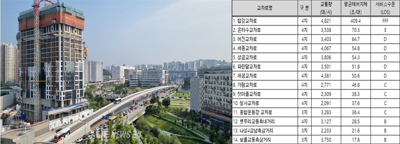 신도심 내부 교차로 중 가장 막히는 곳으로 분류된 어진교차로(좌) 개선 대책은 이번에 반영되지 않았다. 사진 우측은 지난해 세종시 내부 교통망 서비스 수준(LOS) 분석 현황. 자료사진. 