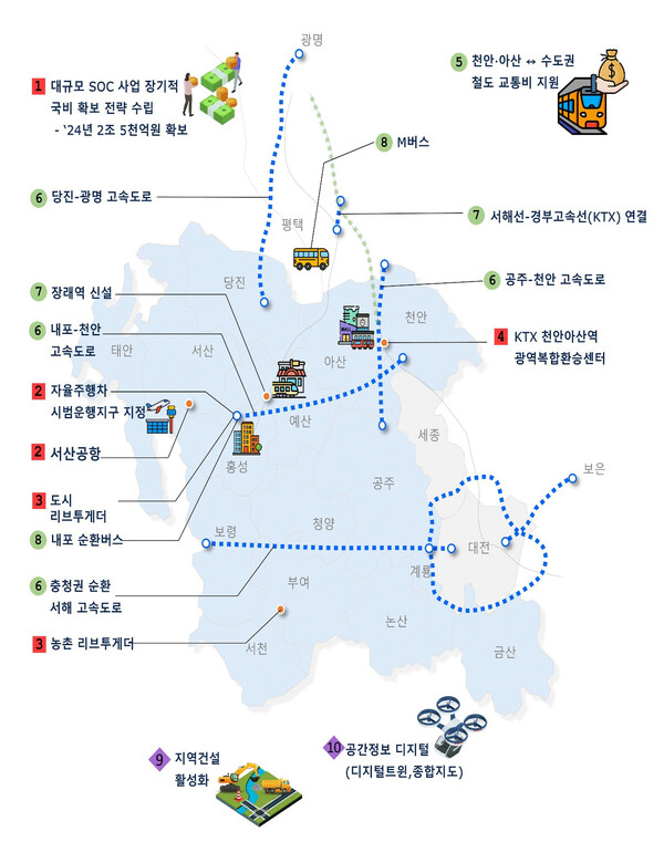 충남도 2023년 건설교통 10대 주요과제 그래프. 충남도 제공.
