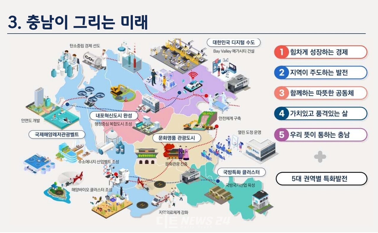 충남 5대 권역별 특화발전 계획도. 충남도 제공.