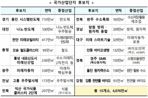 국토교통부 제공.