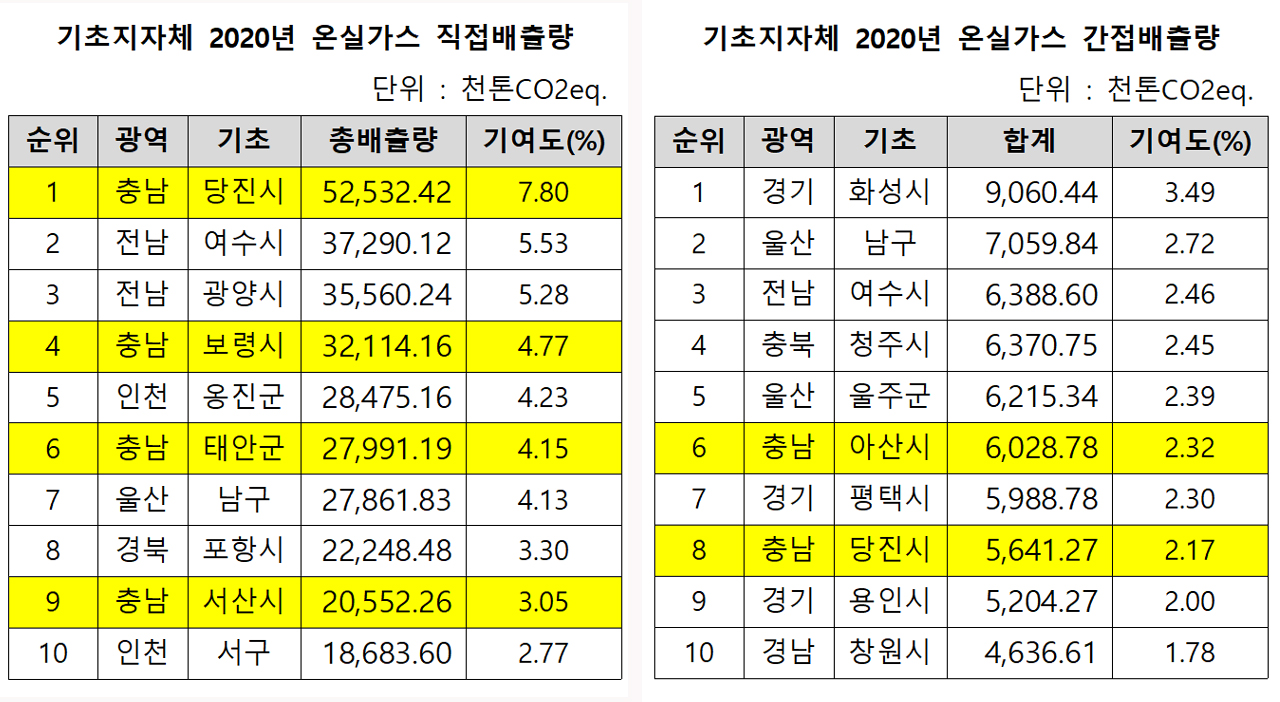 충남환경운동연합 제공.