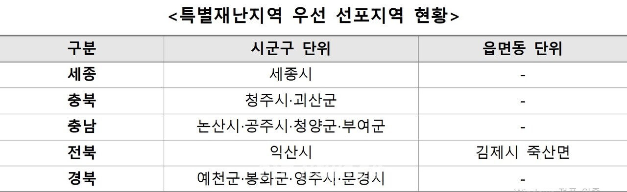 행정안전부 제공. 