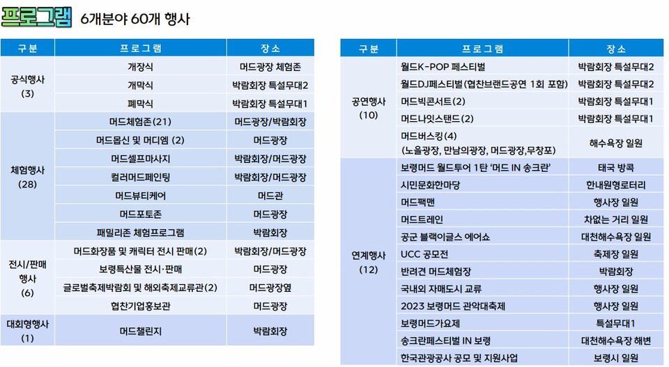 제26회 보령머드축제 프로그램. 보령시 제공.