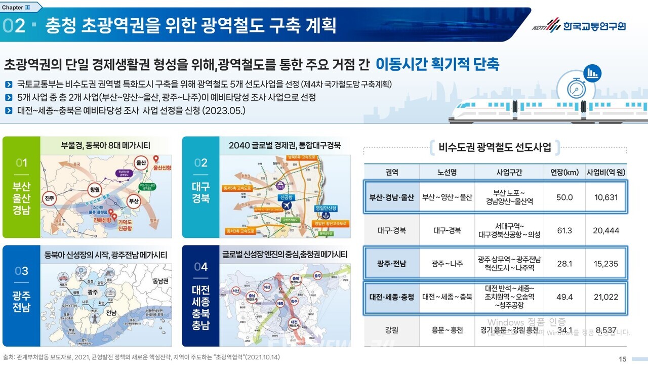 지난 2021년 8월 정부에 의해 발표된 비수도권 광역철도 5대 선도사업 예시. 당시 대전~세종~충북 광역철도 노선은 오송역을 지나 청주공항으로 이어지는 안으로 그려졌고 총사업비는 2조 1022억 원대로 산정됐다. 