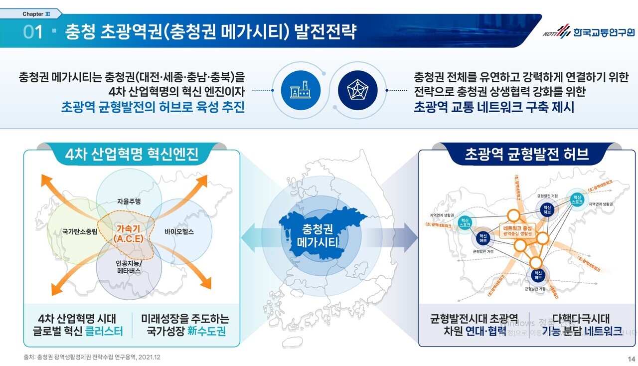 대전과 세종, 충남, 충북을 잇는 충청권 메가시티는 4차 산업혁명의 혁신 엔진이자 초광역 균형발전의 허브로 도약을 앞두고 있다. 