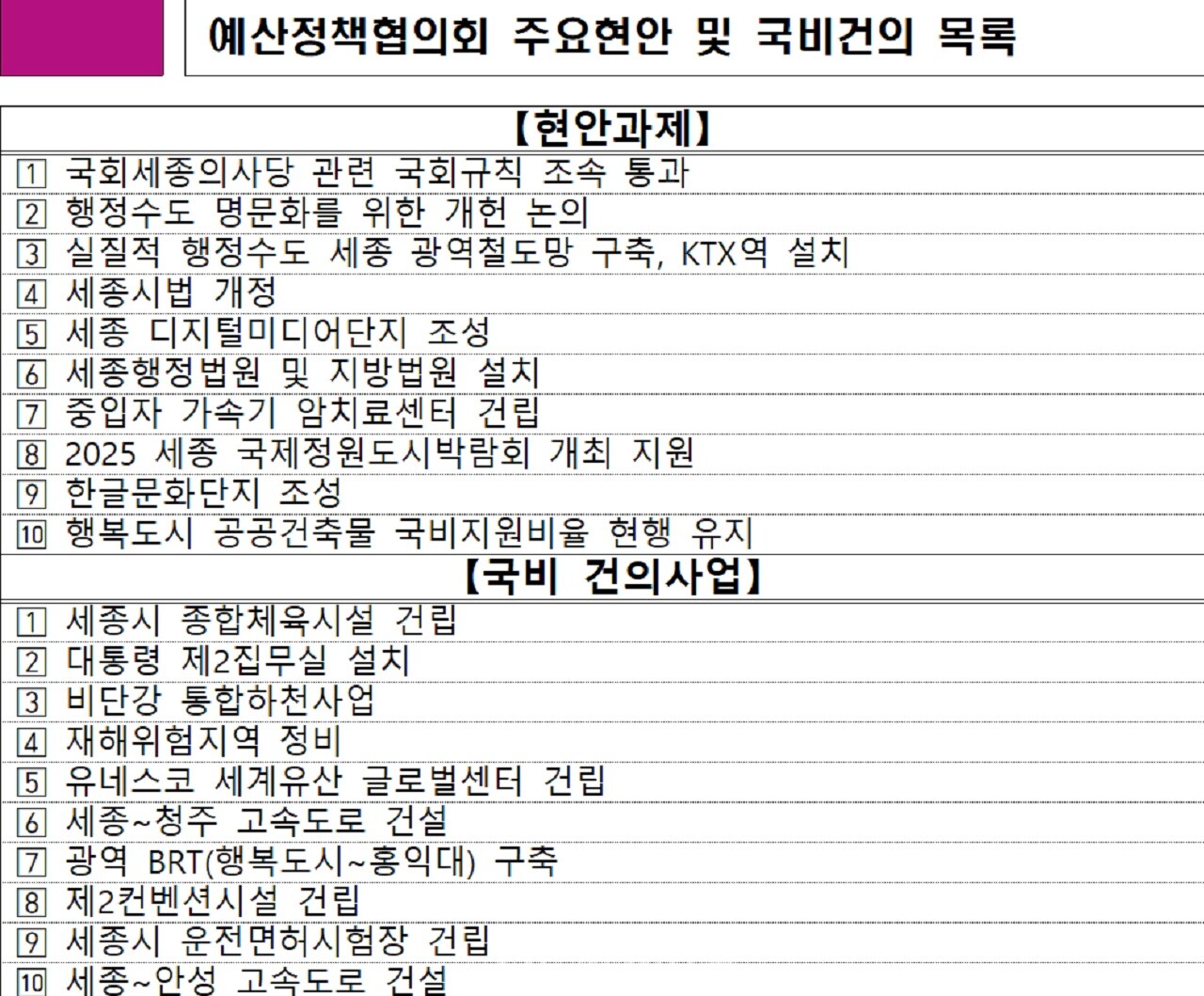 지난 6월 말 국힘 중앙당과 예산정책협의회에서 논의된 제안 현안들. 