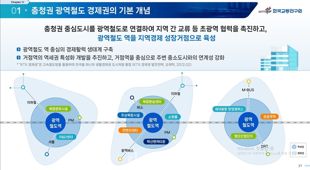 광역철도 노선이 신설되면, 역사 주변으로 주상복합과 복합환승센터, 첨단산업단지 등을 배치해 지역경제 성장 거점으로 육성할 필요성이 제기되고 있다. 