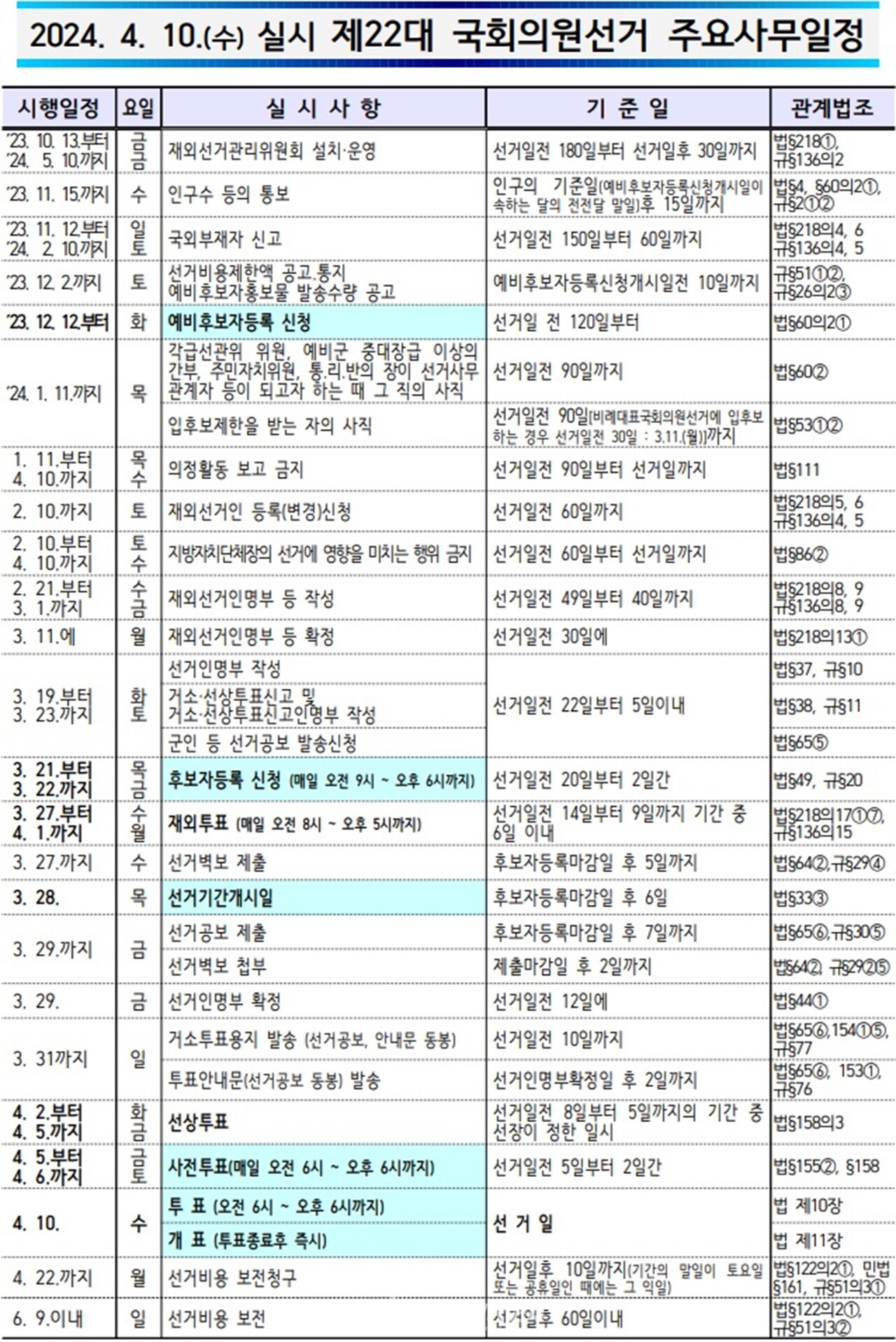 2024 총선 주요 일정표. 선관위 제공. 