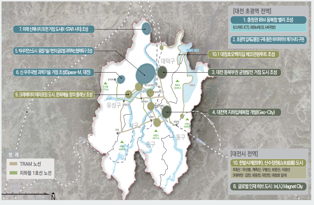 대전 2048 그랜드플랜 10대 핵심과제. 대전시 제공.